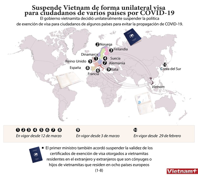 [Info] Suspende Vietnam visa para ciudadanos de varios paises por COVID-19 hinh anh 1