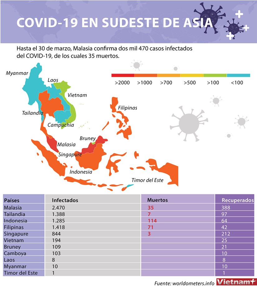 [Info] Evolucion de la pandemia COVID-19 en Sudeste de Asia hinh anh 1