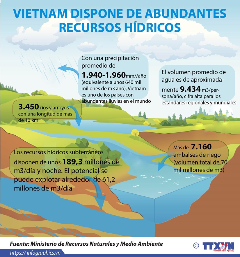 [Info] Vietnam dispone de abundantes recursos hidricos hinh anh 1