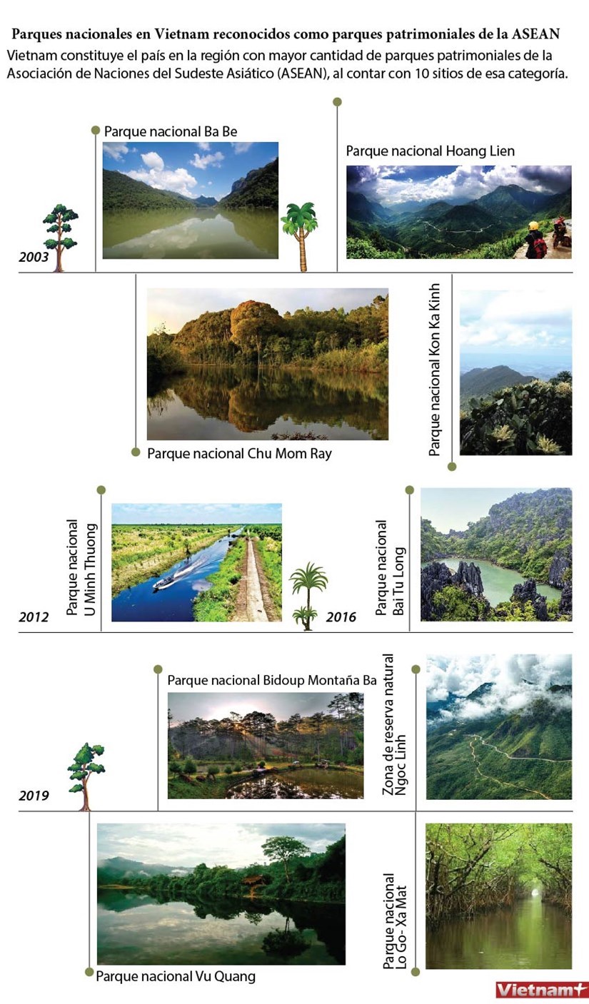 Vietnam registra 10 parques patrimoniales de la ASEAN hinh anh 1