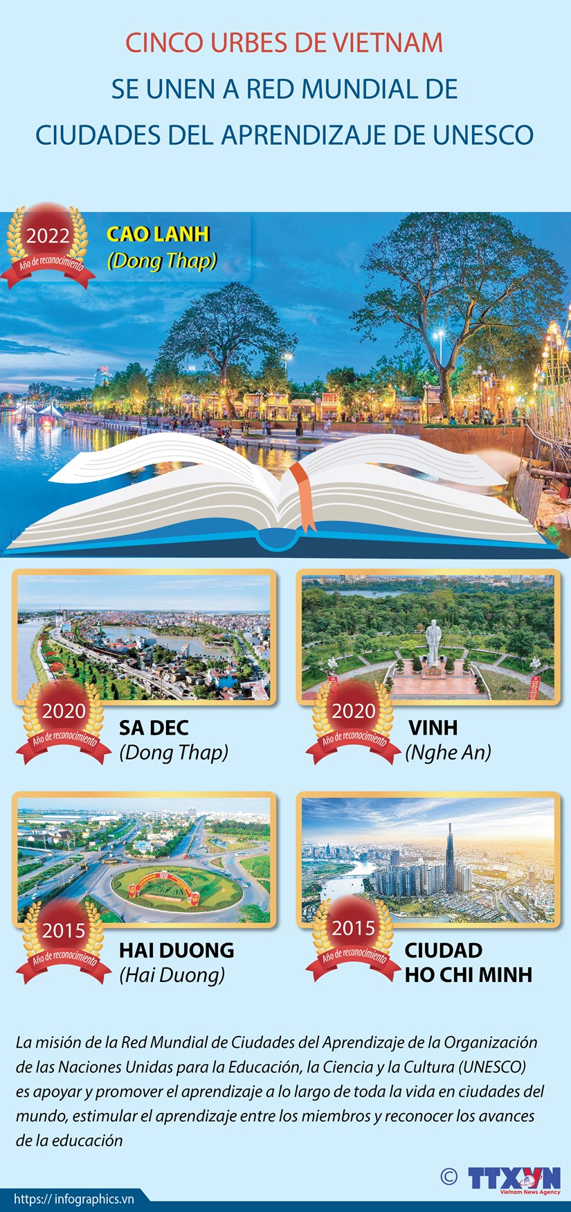 Cinco urbes de Vietnam se unen a Red Mundial de Ciudades del Aprendizaje de UNESCO hinh anh 1
