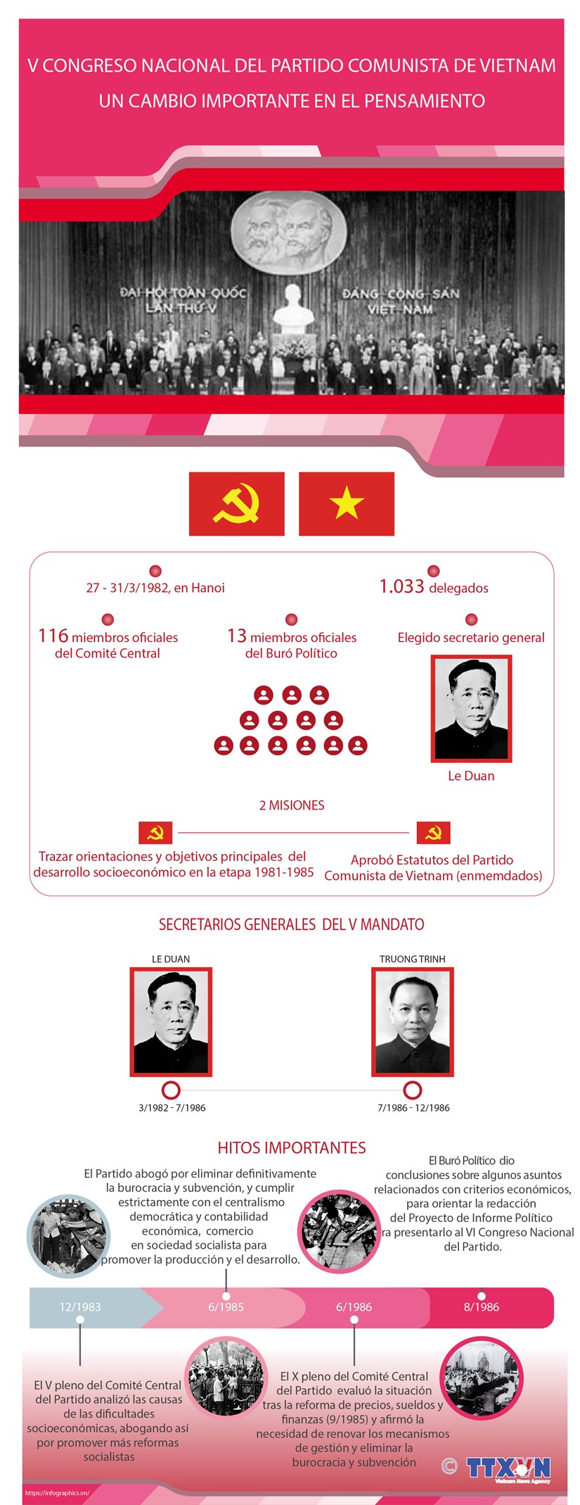 V Congreso Nacional del Partido Comunista de Vietnam: Un cambio importante en el pensamiento hinh anh 1