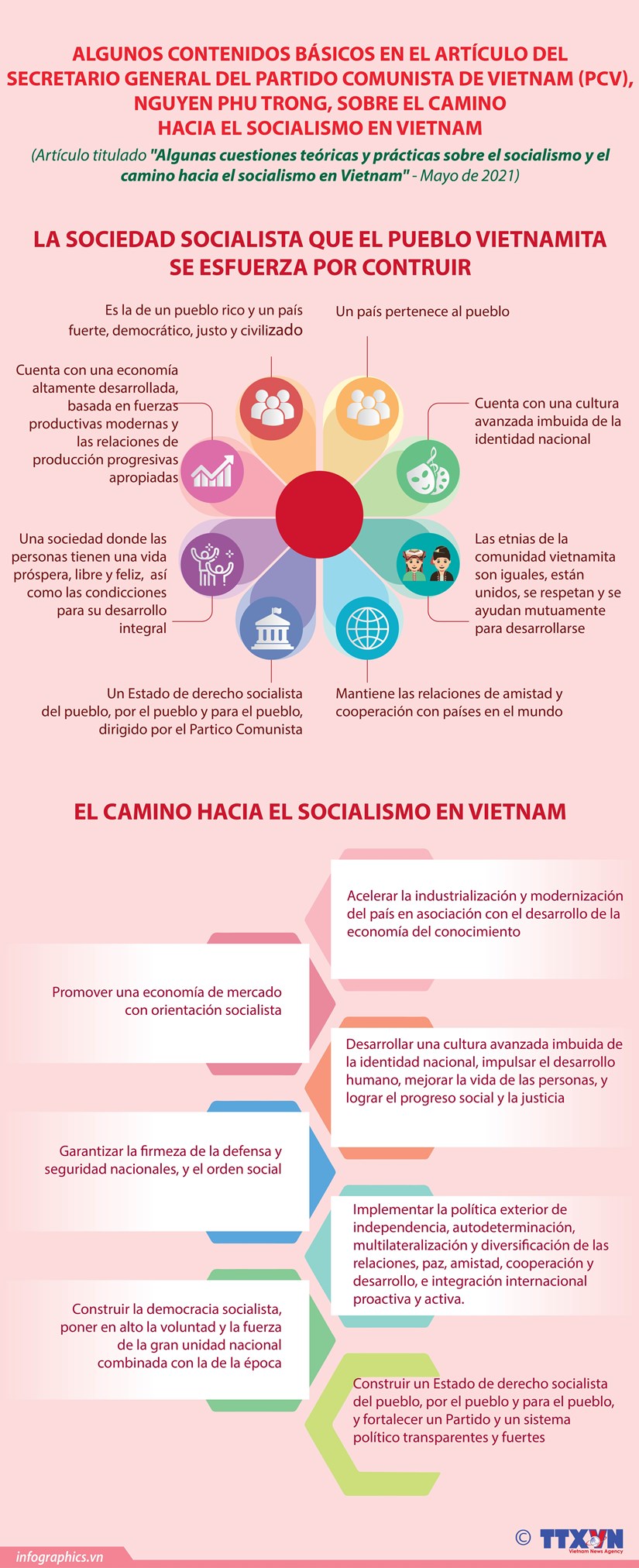 Algunas cuestiones teoricas y practicas, el camino hacia el socialismo en Vietnam hinh anh 1
