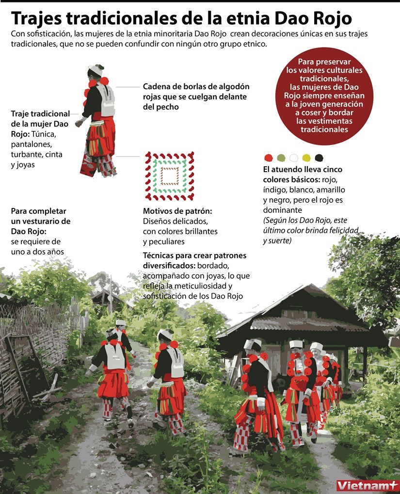 Trajes tradicionales de la etnia Dao Rojo hinh anh 1