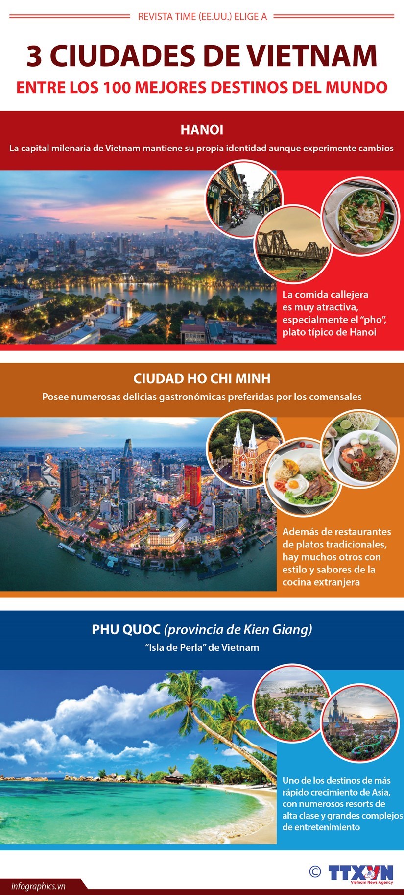 Tres ciudades de Vietnam entre los 100 mejores destinos del mundo hinh anh 1