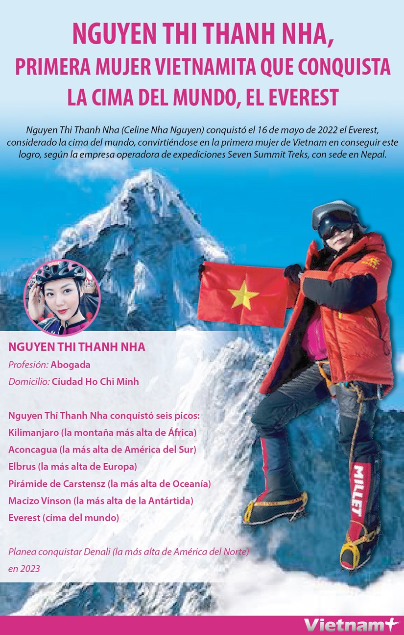 Primera mujer vietnamita conquista la cima del mundo, el Everest hinh anh 1