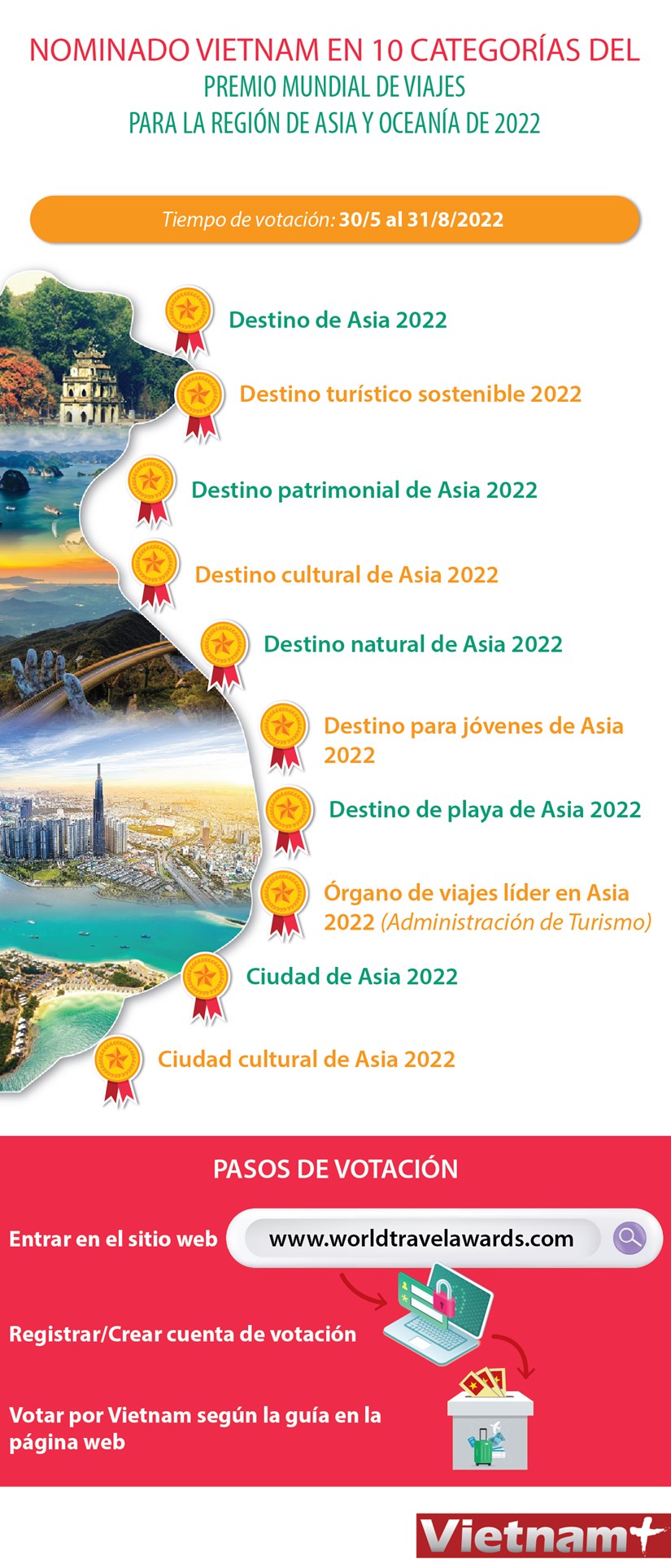 Vote por el turismo de Vietnam en Premio Mundial de Viajes 2022 hinh anh 1