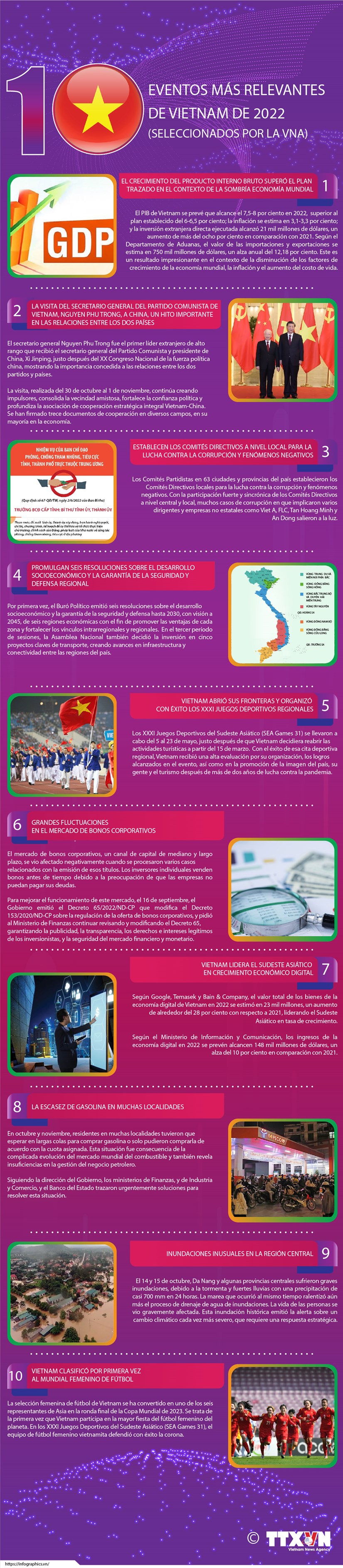 VNA selecciona 10 eventos mas relevantes de Vietnam en 2022 hinh anh 1