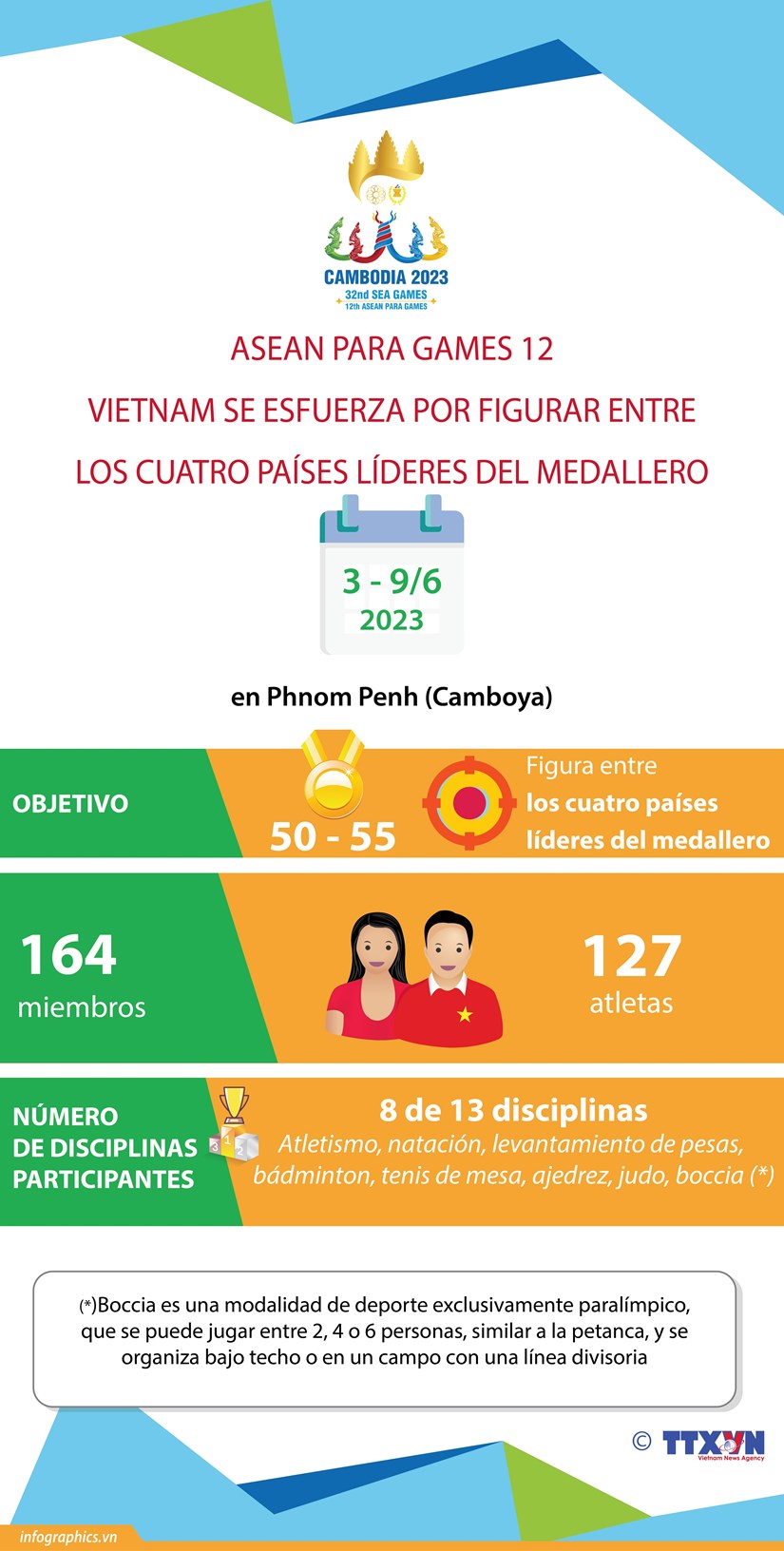ASEAN Paragames 12: Vietnam por figurar entre los cuatro paises lideres del medallero hinh anh 1