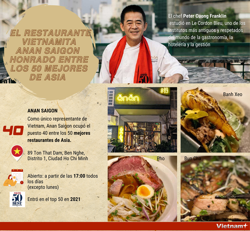 Restaurante vietnamita entre los 50 mejores de Asia en 2023 hinh anh 1