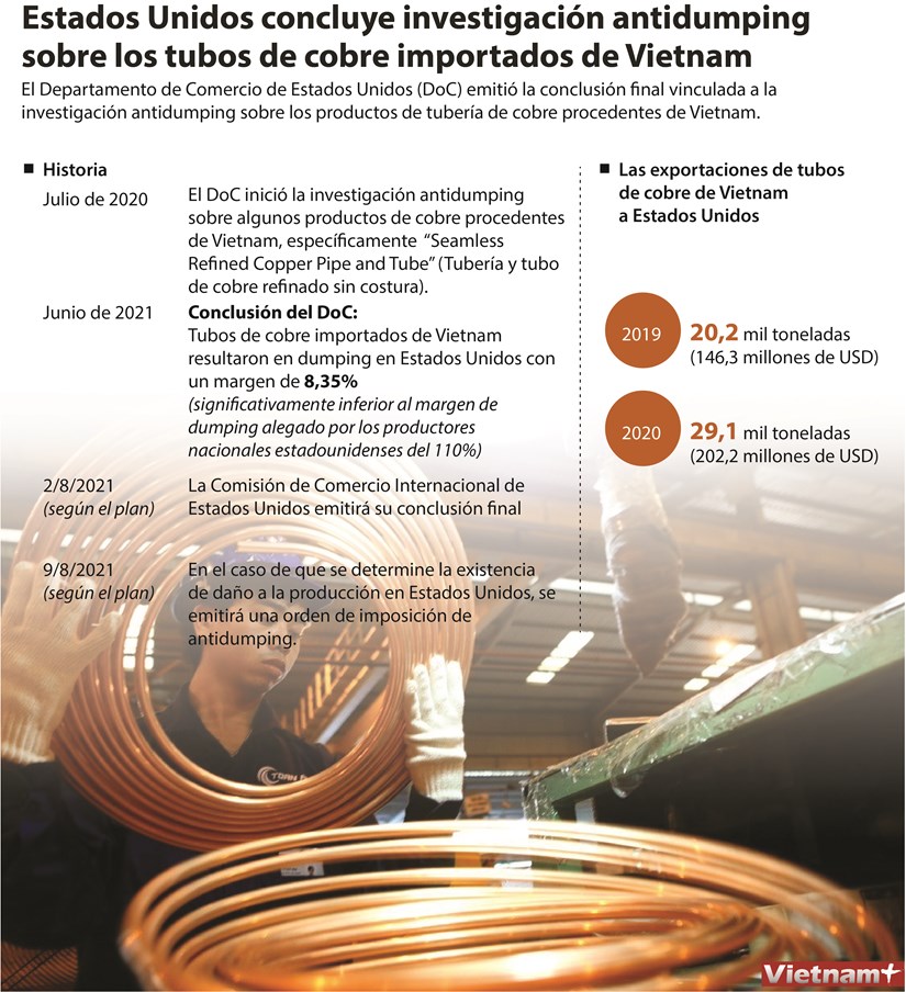 Estados Unidos concluye investigacion antidumping sobre tubos de cobre importados de Vietnam hinh anh 1