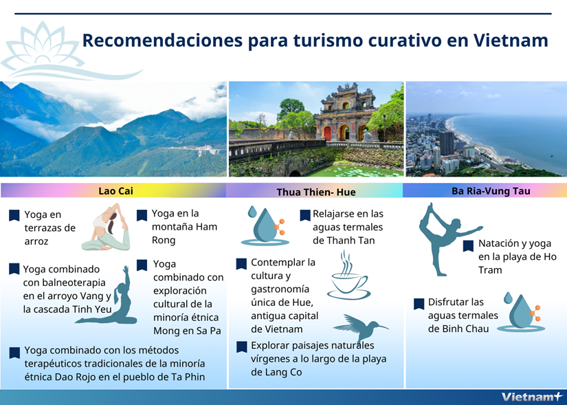 Recomendaciones para turismo curativo en Vietnam hinh anh 1