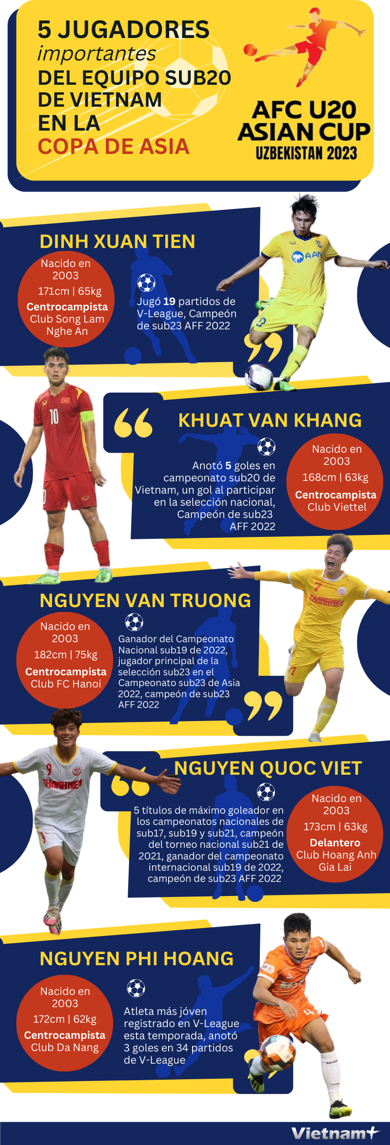 Cinco jugadores importantes del equipo sub20 de Vietnam en la Copa de Asia hinh anh 1