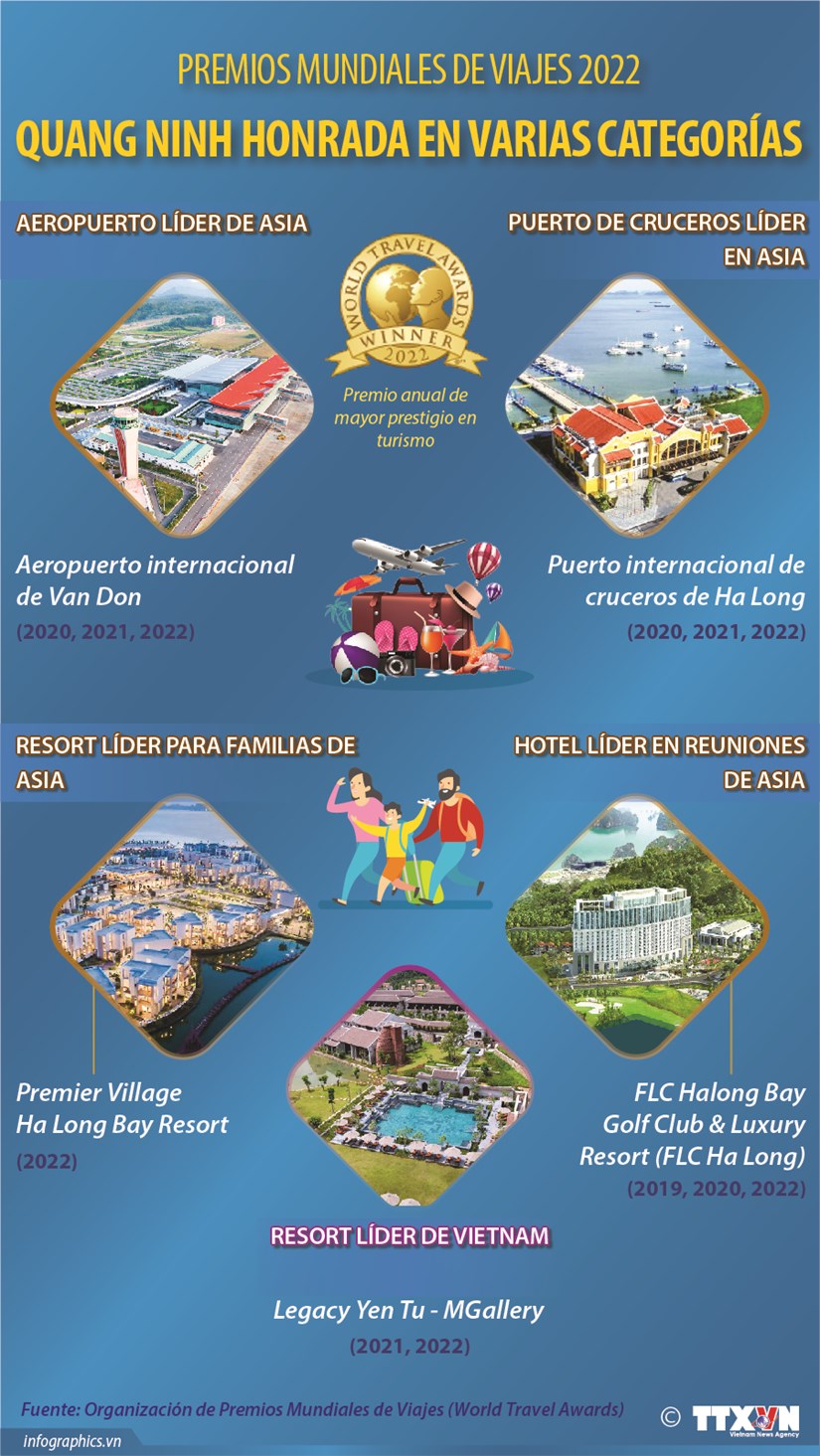 Premios Mundiales de Viajes 2022: Quang Ninh honrada en varias categorias hinh anh 1