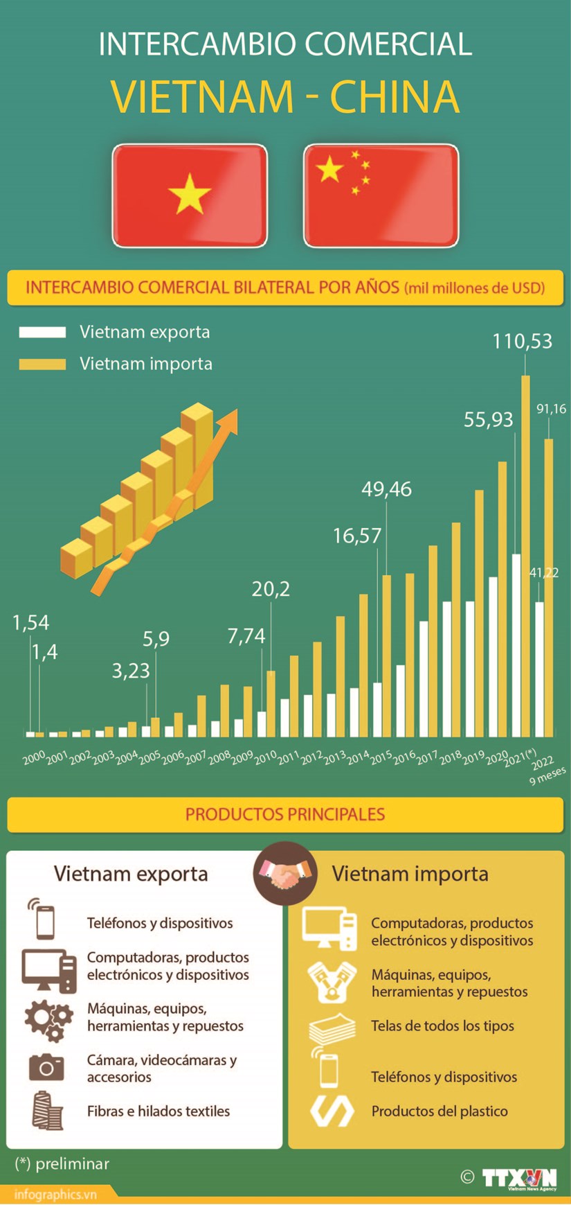 Vietnam y China fortalecen nexos comerciales hinh anh 1