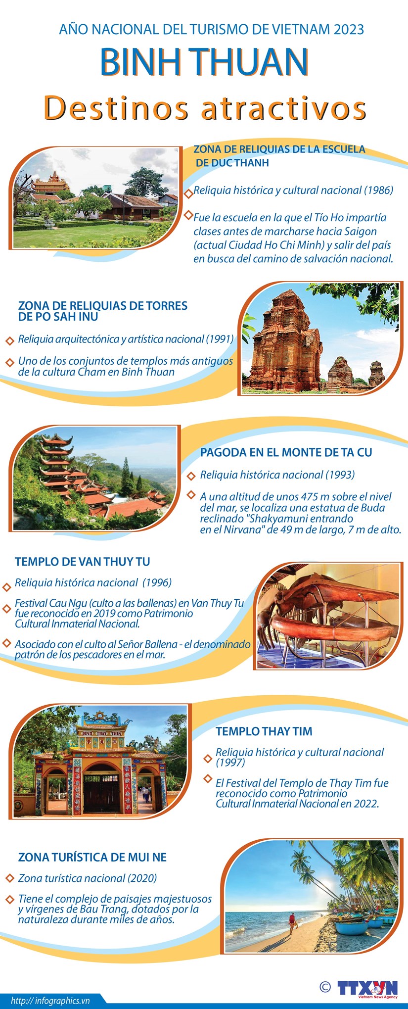Ano Nacional del Turismo 2023 en provincia vietnamita de Binh Thuan hinh anh 1