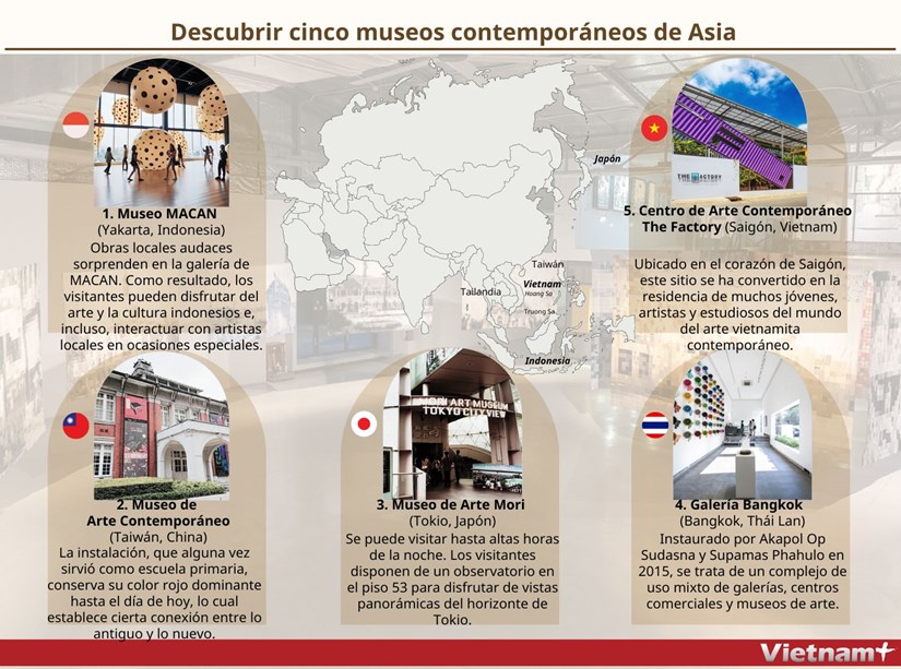 Descubrir cinco museos contemporaneos de Asia hinh anh 1