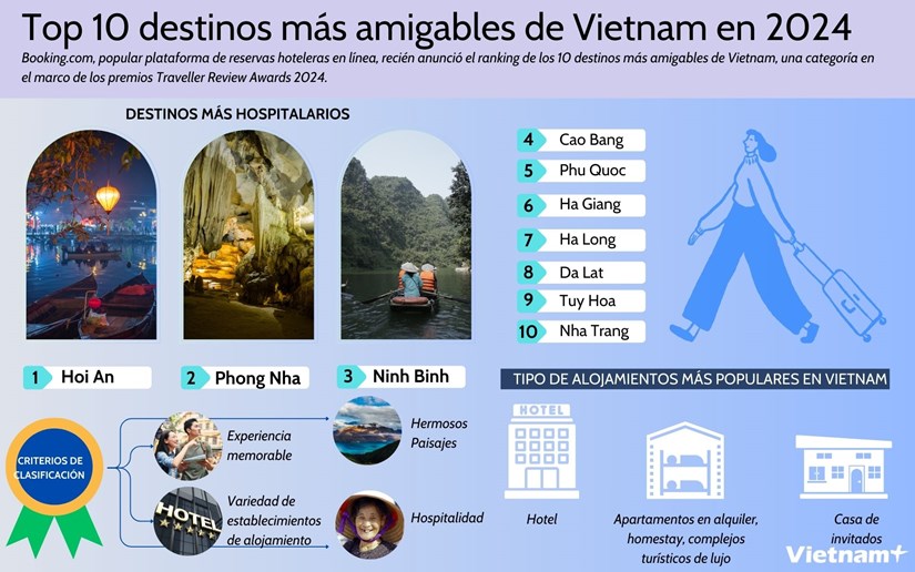 Los 10 destinos mas amigables en Vietnam hinh anh 1